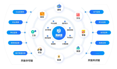 全國首個促進兩岸經(jīng)貿(mào)融合發(fā)展的“海峽鏈”上線運營，賦能數(shù)字文化創(chuàng)意內(nèi)容應(yīng)用服務(wù)